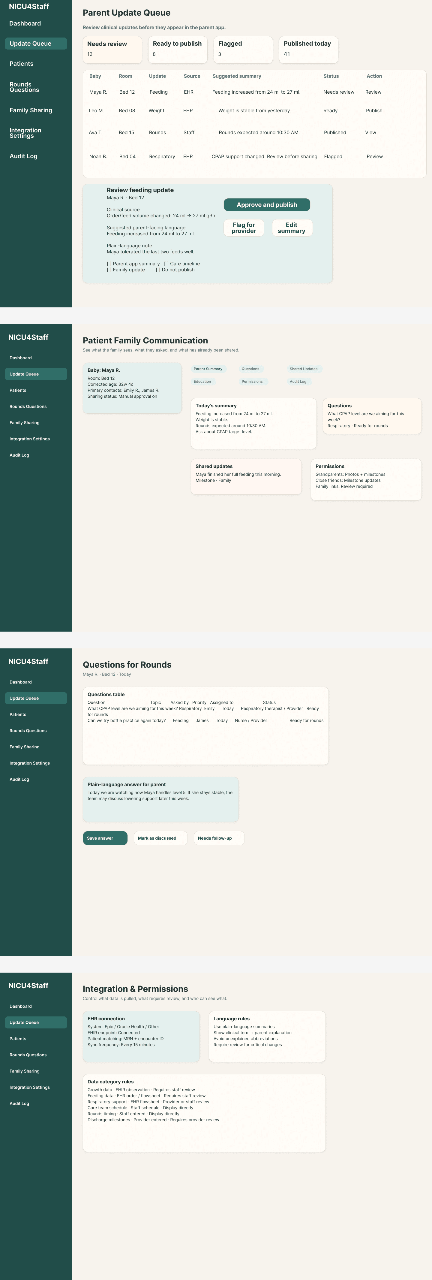 NICU4Staff review and permissions dashboard sheet