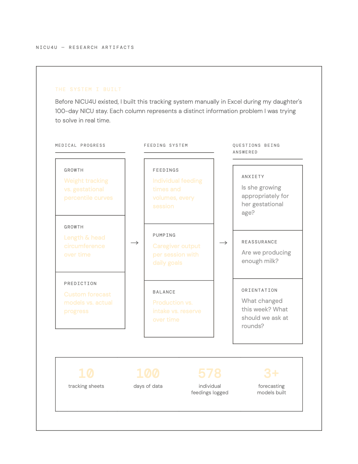 Fragmented care context process artifact