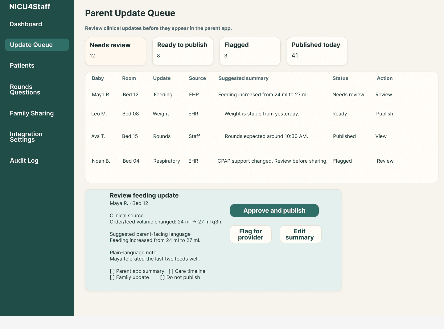 NICU4Staff parent update queue dashboard
